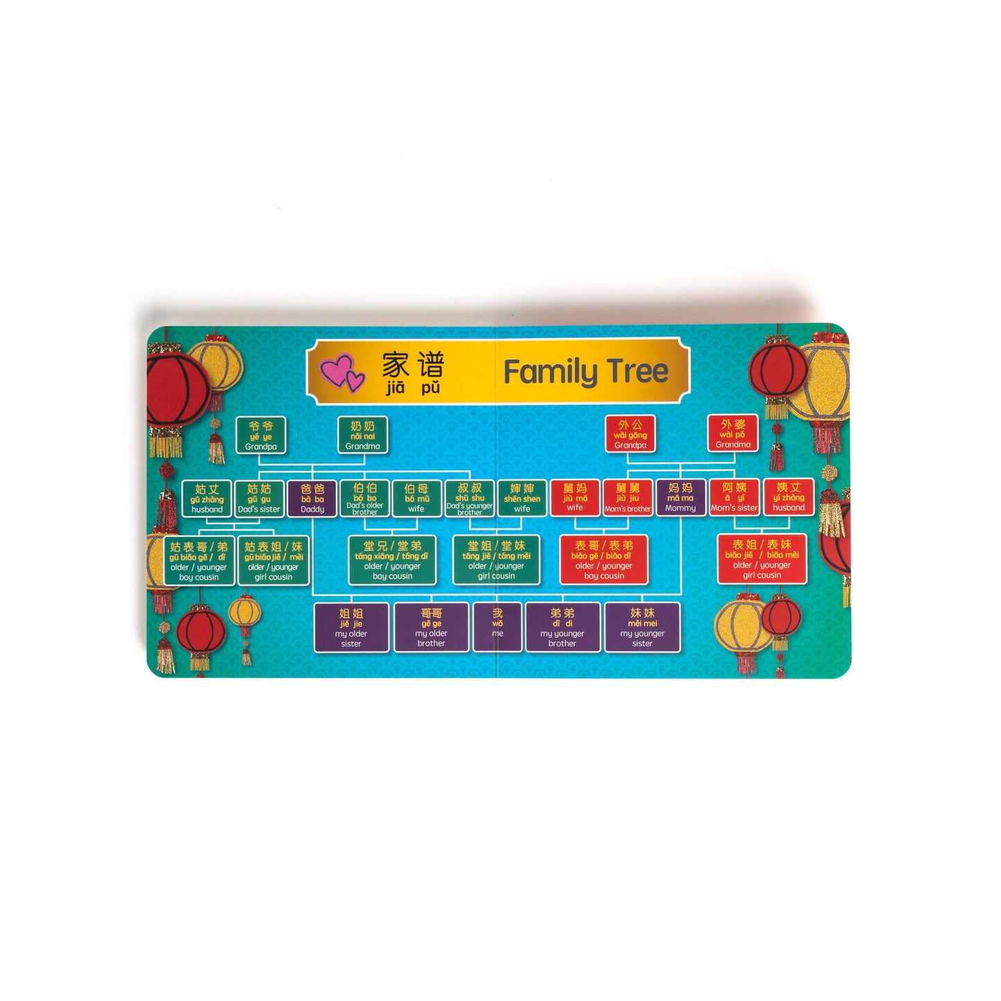 chinese family tree in chinese english and pinyin book